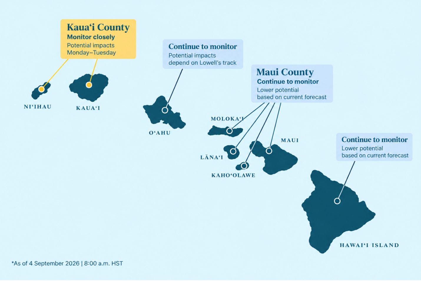 Map of Hurricane Lowell Path into Hawaiian Islands