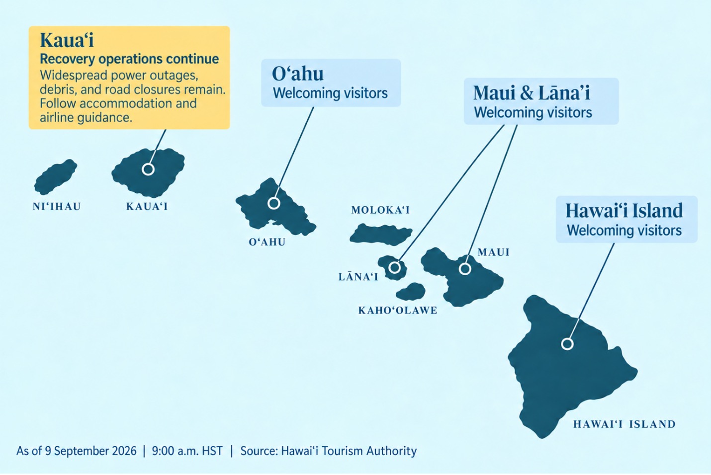Map of Hurricane Lowell Path into Hawaiian Islands