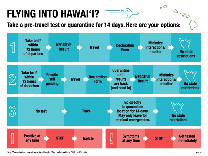 Can you get a free covid test for travel to hawaii 
